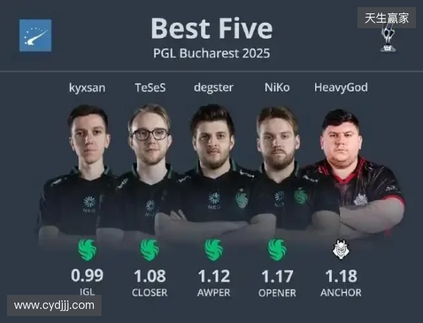 HLTV 2025年度最佳选手TOP5:sh1ro